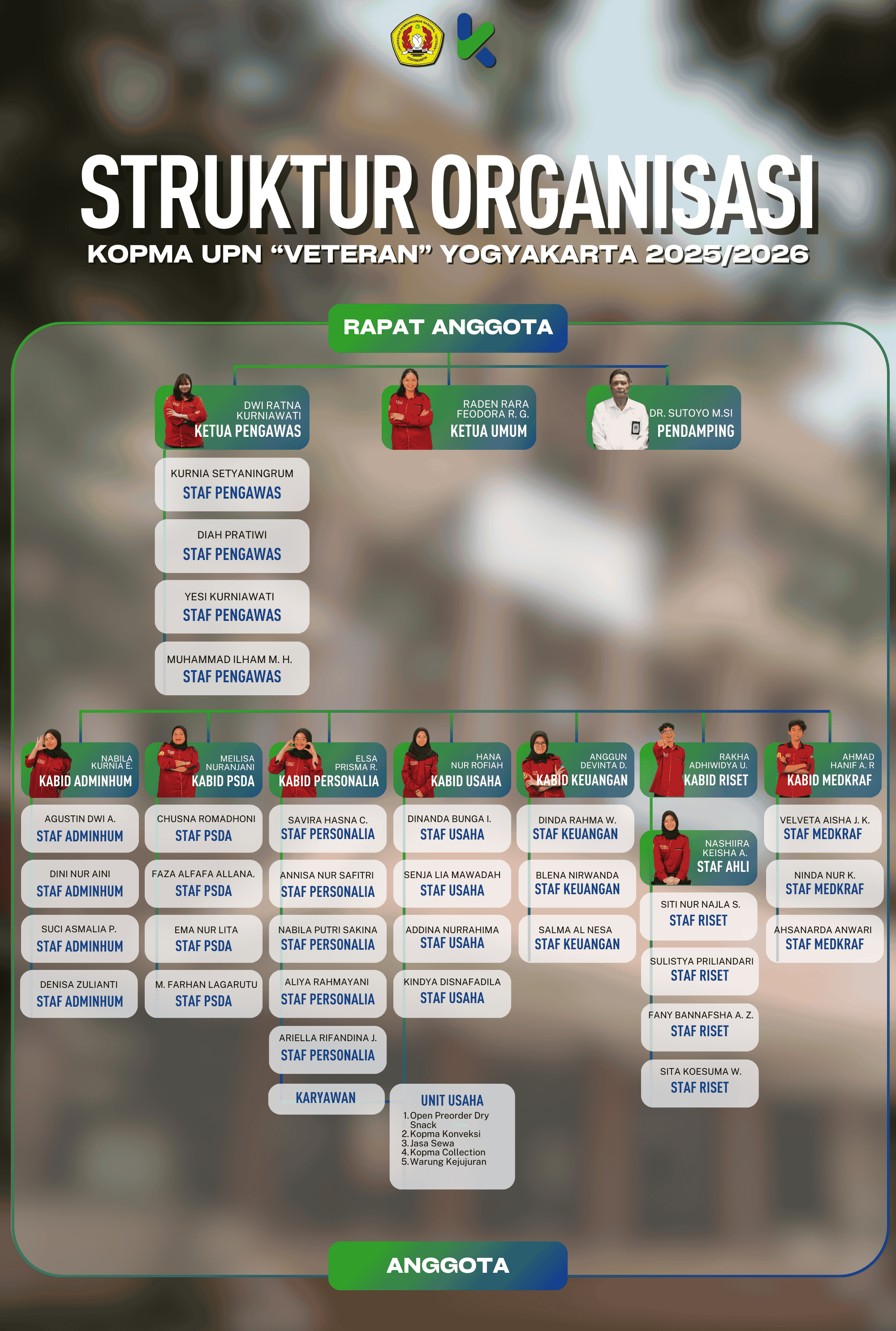 Struktur Organisasi Kopma UPN "Veteran" Yogyakarta 2025/2026